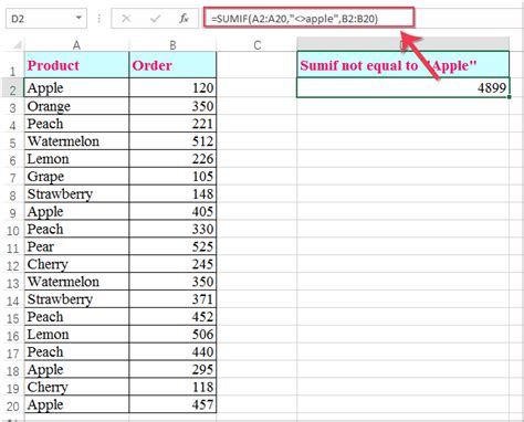 sumif not equal to